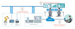 Staying agile in the face of new demands has become a key criterion to maintaining a competitive advantage in a fast-changing industrial landscape Staying agile in the face of new demands has become a key criterion to maintaining a competitive advantage in a fast-changing industrial landscape