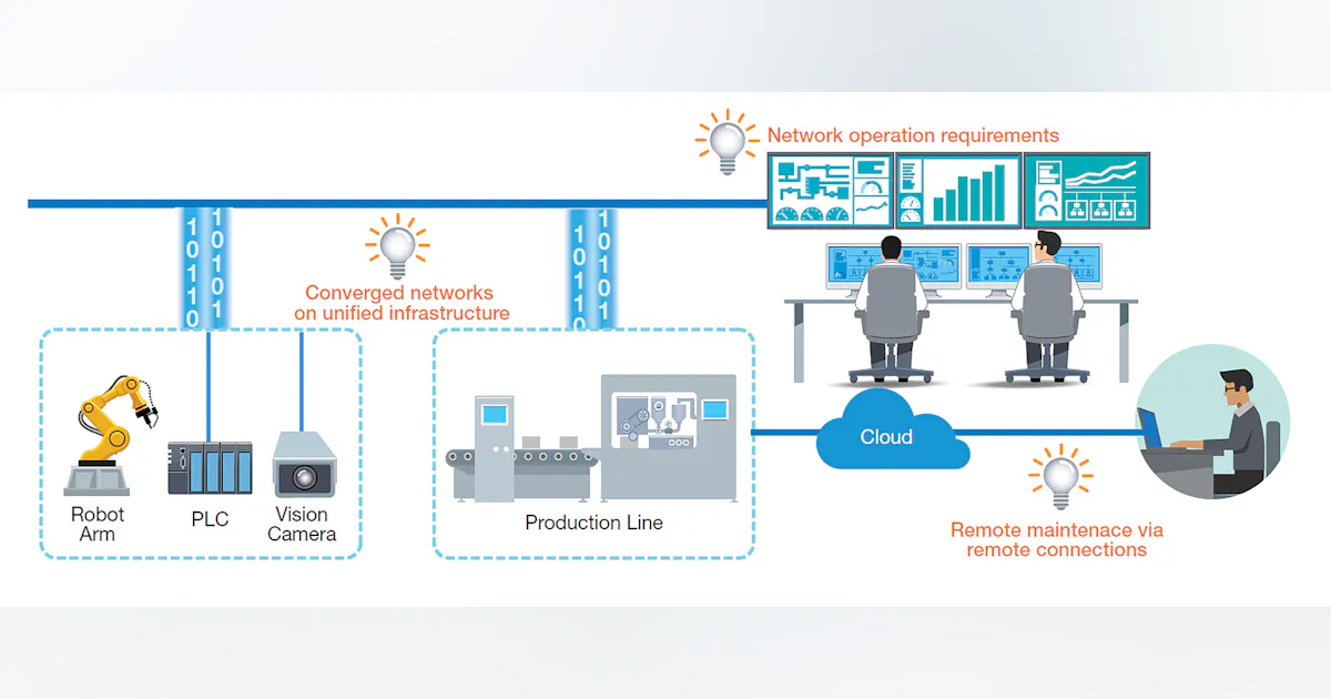 Ot Network Examples Is Your OT Network Ready for Industrial Digital Transformation? | New ...