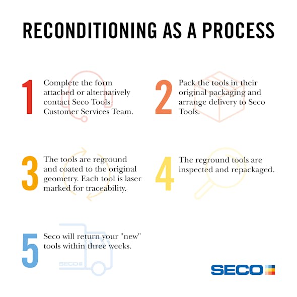 Seco Tool Reconditioning Steps