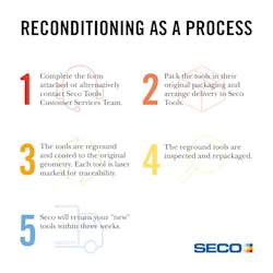 Seco Tool Reconditioning steps Seco Tool Reconditioning steps