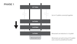 Custom solution phase 1 Custom solution phase 1