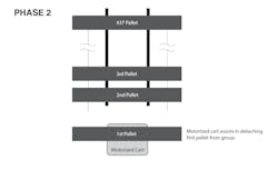 Custom solution phase 2 Custom solution phase 2