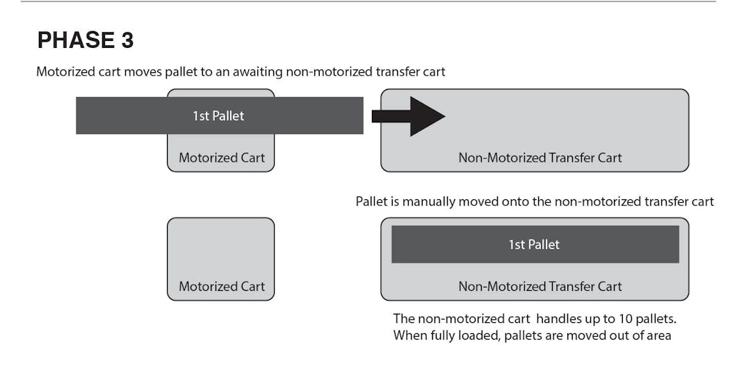 Ekt Phase 3