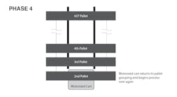 Custom solution phase 4 Custom solution phase 4