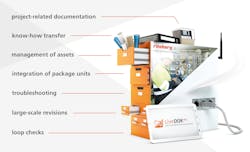 Very diverse use cases benefit from the use of LiveDOK. Very diverse use cases benefit from the use of LiveDOK.