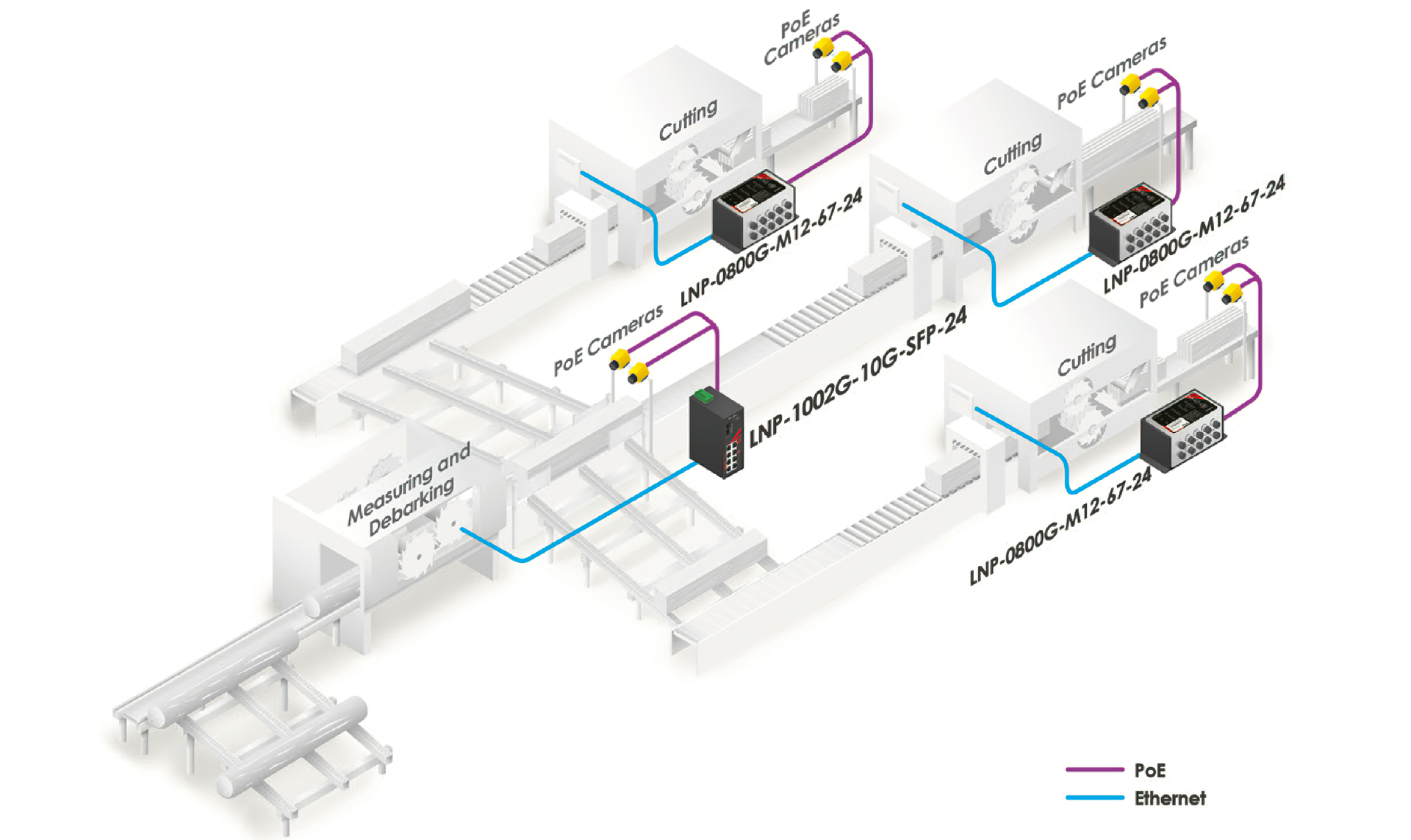 5 Reasons Why Industrial Networks Need an Ethernet Switch