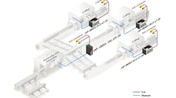 5 Reasons Why Industrial Networks Need an Ethernet Switch 5 Reasons Why Industrial Networks Need an Ethernet Switch