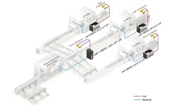 5 Reasons Why Industrial Networks Need an Ethernet Switch 5 Reasons Why Industrial Networks Need an Ethernet Switch