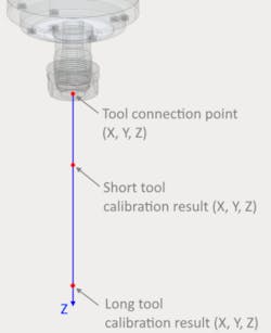 Robot Calibration app Robot Calibration app