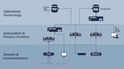 Process data from the ground up Process data from the ground up