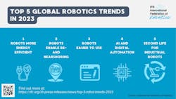 Graphic Top 5 Robot Trends 2023 Graphic Top 5 Robot Trends 2023