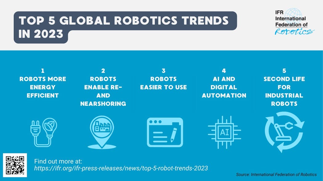 Graphic Top 5 Robot Trends 2023