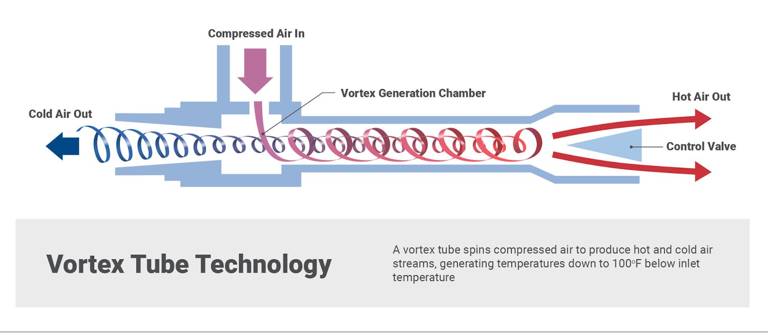 A Guide to Protecting Electrical Enclosures From Heat | New Equipment ...