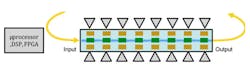 Figure 2: Luna’s ultrafast polarization control device is driven by high slew-rate voltage drive amplifiers and drive circuitry to run tracking algorithms and polarization control processes. Figure 2: Luna’s ultrafast polarization control device is driven by high slew-rate voltage drive amplifiers and drive circuitry to run tracking algorithms and polarization control processes.