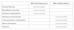 Table 3: A direct comparison between MPC 203 and MPC 2500. *Dominated by connectors. Table 3: A direct comparison between MPC 203 and MPC 2500. *Dominated by connectors.