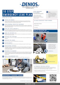 DENIOS 10-step emergency leak plan poster DENIOS 10-step emergency leak plan poster