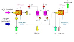 Schematic diagram of a Claus Plant: F1: Claus furnace with a waste-heat boiler; C1: Sulfur separator; W1, W2: Preheaters; R1, R2: Catalytic reactors; W3, W4: Sulfur condensers; F2: Incinerator. Schematic diagram of a Claus Plant: F1: Claus furnace with a waste-heat boiler; C1: Sulfur separator; W1, W2: Preheaters; R1, R2: Catalytic reactors; W3, W4: Sulfur condensers; F2: Incinerator.