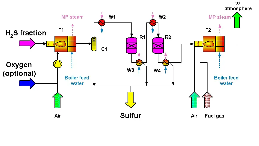 The Easy Way to Clean Stubborn Sulfurcrete Deposits in Sulfur Recovery ...