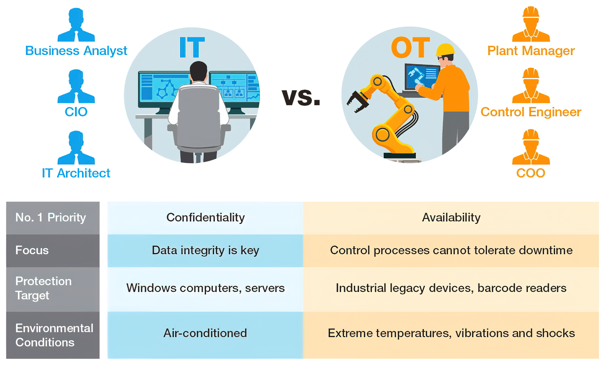 Industries Are Transforming. What About Your Industrial Network Infrastructure?