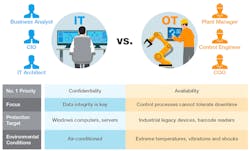 Industries Are Transforming. What About Your Industrial Network Infrastructure? Industries Are Transforming. What About Your Industrial Network Infrastructure?