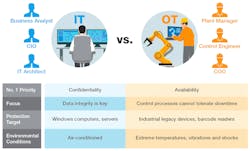 Industries Are Transforming. What About Your Industrial Network Infrastructure? Industries Are Transforming. What About Your Industrial Network Infrastructure?
