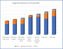 Regrind solutions FX and MX chart