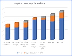 Regrind solutions FX and MX chart Regrind solutions FX and MX chart