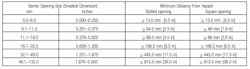 Machine barrier chart Machine barrier chart