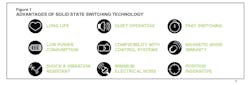Advantages of solid state switching technology Advantages of solid state switching technology