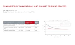 Blanket grinding comparison table. Blanket grinding comparison table.