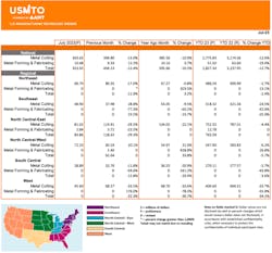 Total orders for July 2023 by sector Total orders for July 2023 by sector