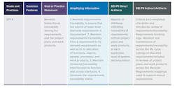 CMMI Level 2 (Managed) Requirements Management CMMI Level 2 (Managed) Requirements Management
