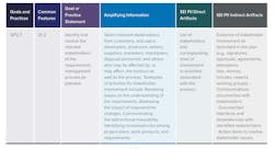 CMMI Level 2 (Managed) Requirements Management CMMI Level 2 (Managed) Requirements Management