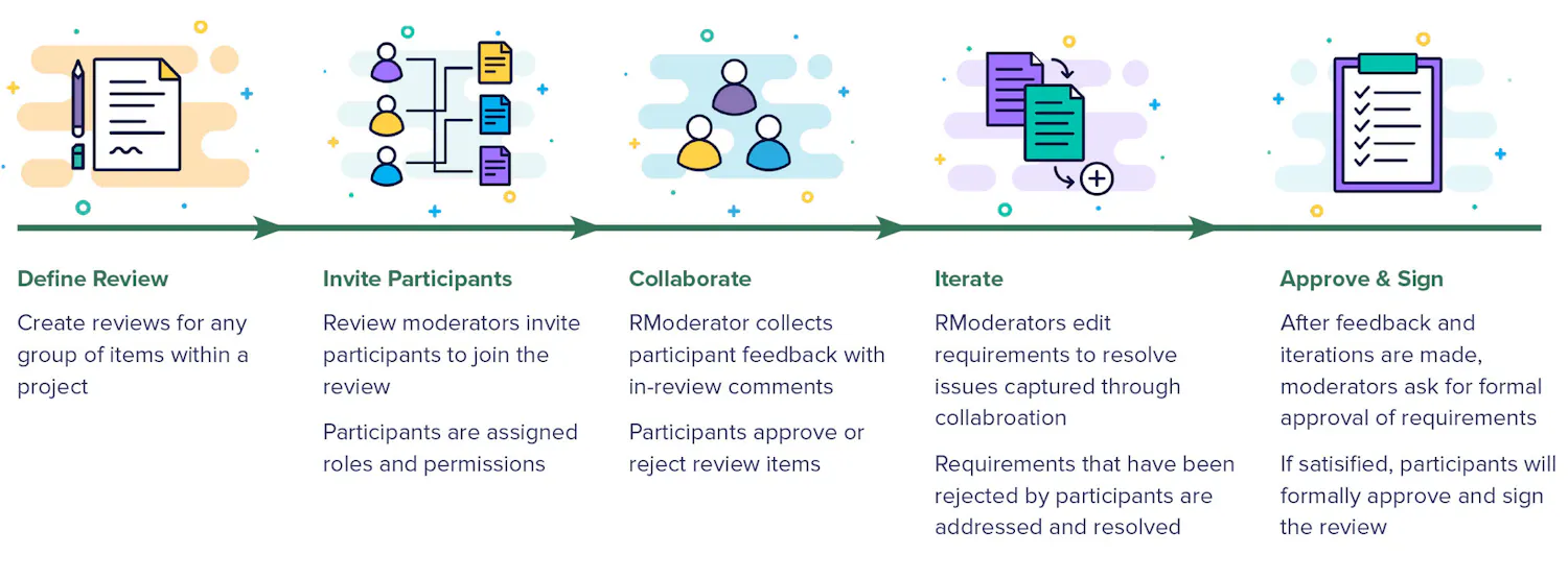How to Achieve Higher Levels of the Capability Maturity Model ...