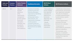 CMMI Level 2 (Managed) Requirements Management CMMI Level 2 (Managed) Requirements Management