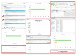 Dashboard overview Dashboard overview