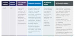 CMMI Level 3 (Managed) Requirements Management CMMI Level 3 (Managed) Requirements Management