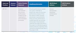 CMMI Level 4 (Managed) Requirements Management CMMI Level 4 (Managed) Requirements Management