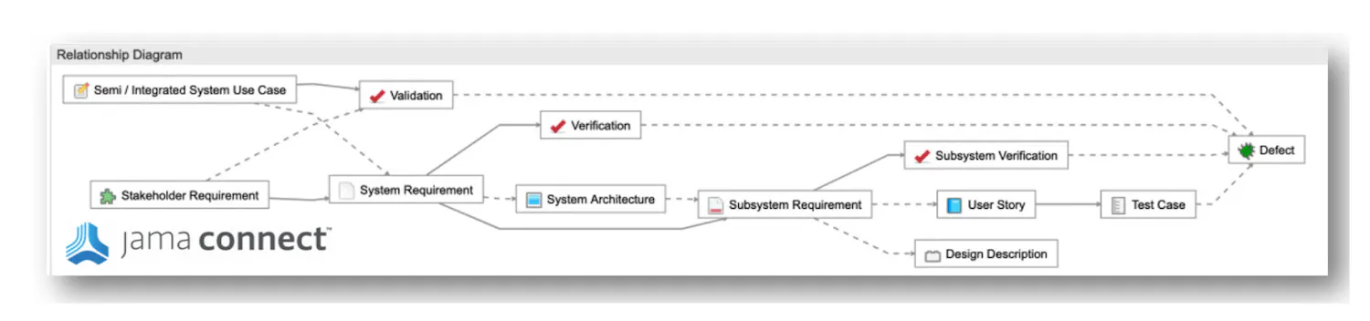 How to Achieve Higher Levels of the Capability Maturity Model ...