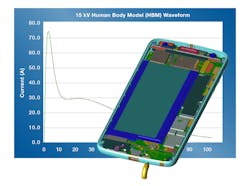 15 kV Human Body Model Waveform Chart 15 kV Human Body Model Waveform Chart