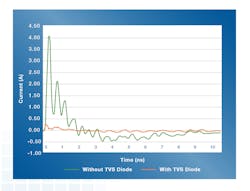 Fdtd Em Comparison Results Chart Fdtd Em Comparison Results Chart