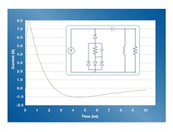 Circuit simulation graph Circuit simulation graph