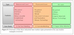 Figure 9: Laser type comparison chart Figure 9: Laser type comparison chart
