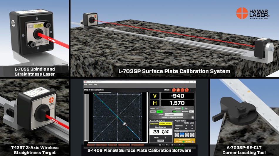 L 703 Sp Surface Plate Calibration System (captions)