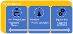 The software integrates recipe management and the manufacturing process so that processors can quickly develop, produce, schedule, and manage documented, executable recipes using intuitive graphical tools. The software integrates recipe management and the manufacturing process so that processors can quickly develop, produce, schedule, and manage documented, executable recipes using intuitive graphical tools.