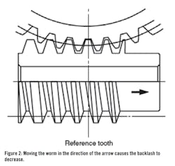Figure 2: Moving the worm in the direction of the arrow causes the backlash to decrease.