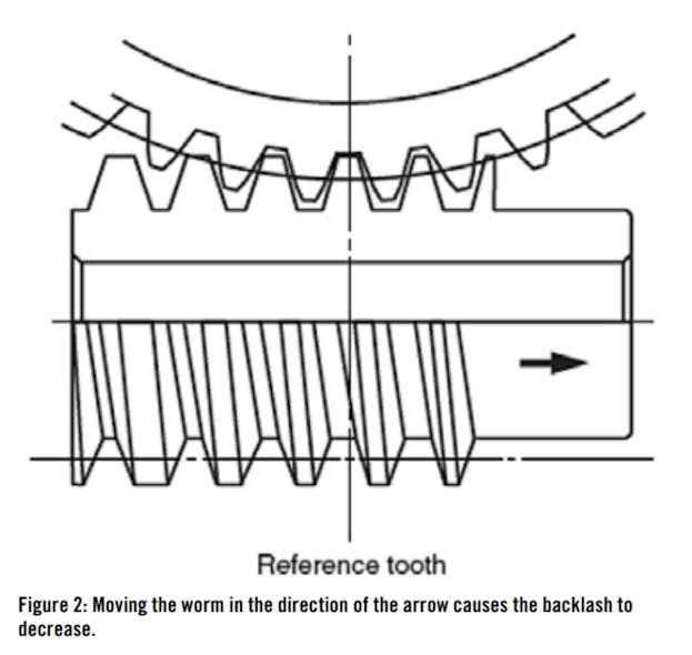 Figure 2: Moving the worm in the direction of the arrow causes the backlash to decrease.