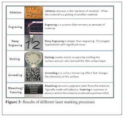 Figure 3: Laser marking processes chart. Figure 3: Laser marking processes chart.