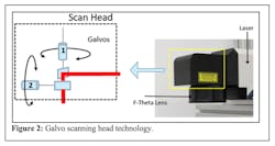 Figure 2: scan head. Figure 2: scan head.