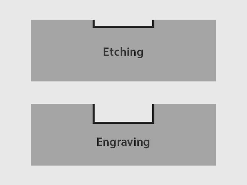 What Is Laser Marking? A Best Practice Guide New Equipment Digest